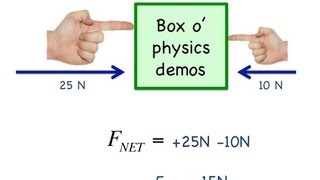 Newtons 3 Laws of Motion explained with vectors and algebra [upl. by Analad]