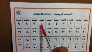 Arabic Numbers from 0 to 1000000 in less than two minutes [upl. by Faunia]