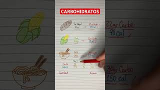 Carbohidratos y su contenido calórico pan maiz pasta nutricion [upl. by Adnerol598]