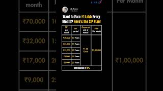 Planning for ₹1 Lakh Monthly Heres the SIP Amount You Needfinance investmentmutualfundsmoney [upl. by Heidt]