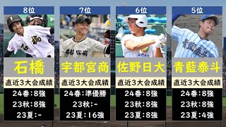 栃木高校野球2024優勝候補ランキング [upl. by Ayat]