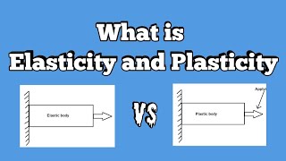 006 What is  What is Elasticity and Plasticity [upl. by Iosep]