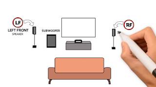 Enclave Audio CineHome HD Setup Video  ARC  HOW TO [upl. by Korrie]