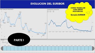 171 POWER BI  SERIES TEMPORALES  EURIBOR  PARTE I [upl. by Amak681]