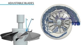 Kaplan Turbine Working and Design [upl. by Ahsimal926]