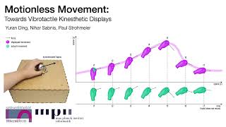 Motionless Movement Towards Vibrotactile Kinesthetic Displays [upl. by Stagg]