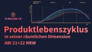 Modell des Produktlebenszyklus  Erdkunde Abi NRW [upl. by Tseng507]