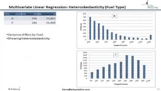 Understanding Heteroskedasticity and Fix it using R [upl. by Meirrak481]