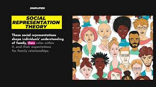 Social Representation Theory simplified psychology sociology [upl. by Noevart]