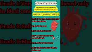 How to GRADE systolic murmurs like a PRO [upl. by Culosio]