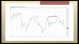 Smart Money Accumulation amp Distribution [upl. by Becht231]