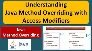 Understanding Java Method Overriding with Access Modifiers  Java Tutorial [upl. by Wolgast997]