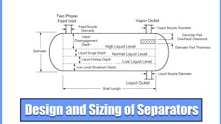 sizing and design of Separators  part 4 [upl. by Sateia]