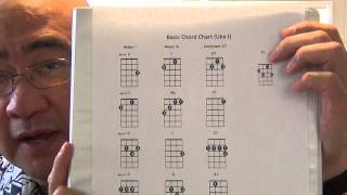 Beginning Ukulele Basic Chord Chart [upl. by Enytsirhc]