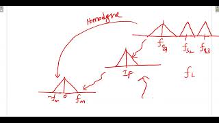 Unit1 Part 4 Transceiver Architecture Receiver Homodyne Heterodyne and Image Reject [upl. by Slotnick]