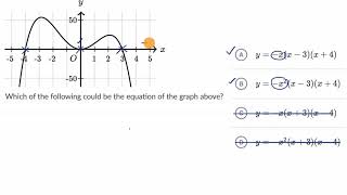 Polynomial factors and graphs — Harder example  Math  SAT  Khan Academy [upl. by Ferretti]