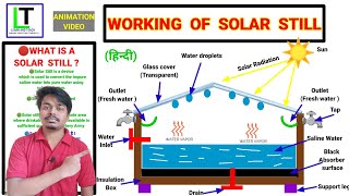 Working of Solar Still  Construction details Animation हिन्दी [upl. by Ecaidnac]