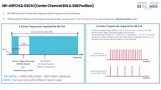 NR SSB Calculation Explained Comprehensive Materials Provided [upl. by Micky]