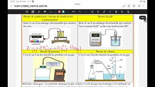 cours suivi temporel 2 Bac PC svt sm [upl. by Arvonio]