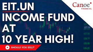 Canoe EIT Income Fund at 10 Year High Should you SELL for MORE Yield  EITUN Update [upl. by Musetta373]