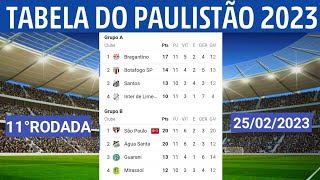 TABELA DO PAULISTÃO 2023 DE HOJE  CLASSIFICAÇÃO DO PAULISTÃO 2023 HOJE 25022023 [upl. by Namajneb]