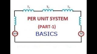 PER UNIT SYSTEM PART1 BASICS GATEIESISROBARC [upl. by Mack]