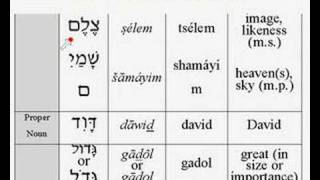 Lesson 4  Vocabulary  Biblical Hebrew [upl. by Rabkin]