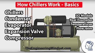 Chiller Basics  How they work [upl. by Harday]