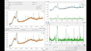 Ramania Beta Version a software for simple Raman Spectra Analysis [upl. by Nannarb]