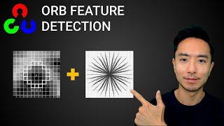 OpenCV Python ORB Feature Detection ORB Algorithm Explained [upl. by Akemet648]