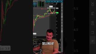 Mastering Trading Protect Your Account from Impulsive Decisions [upl. by Yral]