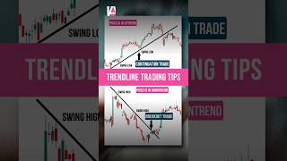 Trading tips for trendlines  How to use trend lines  Trendline Trading Strategy  Intliri Academy [upl. by Ihp608]