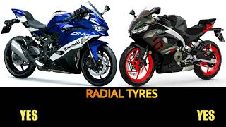 Aprilia RS 457 VS Kawasaki Ninja ZX4R specs top speed features zx4r rs457 ninja aprilia [upl. by Auod]