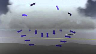 Aviation Animation  Microburst [upl. by Asir]