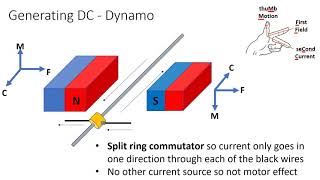 GCSE Physics Uses of Generator Effect [upl. by Lali]