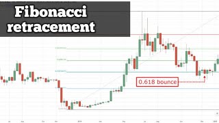 FIBONACCI trading strategy  Forex trading best strategy [upl. by Emile]