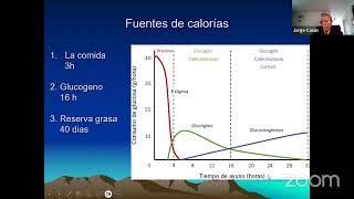 5 Número de comidas necesarias al día  Dr Jorge Casas ayuno calorias medicine [upl. by Uzzial]