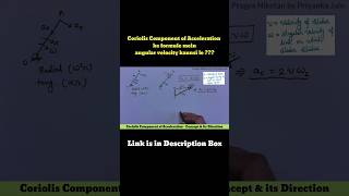 Coriolis Acceleration  which omega Important point shorts mechanical [upl. by Tierney282]