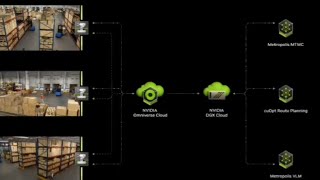 Nvidia  Omniverse  AI  The Complete Digital Twin in RealTime [upl. by Kedezihclem]