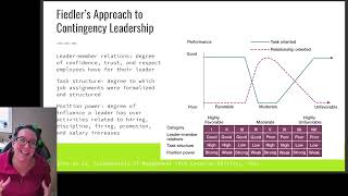 Fiedlers Contingency Theory of Leadership [upl. by Odlawso681]