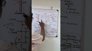 GATE  rigid frame  support reaction force in english  UDL and inclined load  EM [upl. by Jessee60]