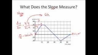 PT GRAPH PRACTICE  Position vs Time Graph Describing Motion 1D Motion [upl. by Eleahcim359]