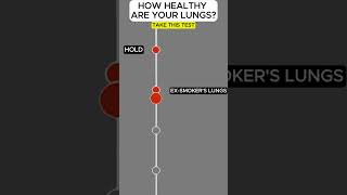 Smoker vs NonSmoker  Breathing Exercise to Test Lungs Health  Dr V [upl. by Morice572]