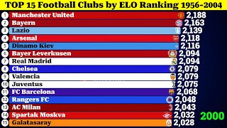 Top Football Clubs by ELO Ratings 19562024 [upl. by Zelde]