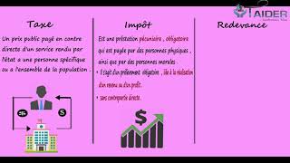 Taxe  Impôt  Redevance  Quelle différence [upl. by Lindsay780]