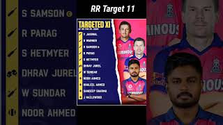 RR Targeted 11 IPL Prediction 2025 cricket ipl facts iplcricket iplcaptain ipls [upl. by Kristoforo]