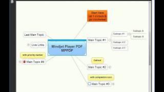 How to work with a Mindjet Player PDF document [upl. by Ennasirk798]