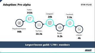 Why we invest in Star Atlas [upl. by Nitsirk]