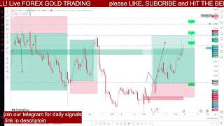 USD CAD Live Forex Signals 247  Best Forex Trading Intraday Strategies [upl. by Rehtnug500]