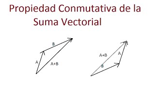 Propiedad Conmutativa de la Suma Vectorial [upl. by Onida]